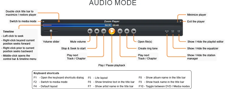 Zoom Player's Audio bar mode