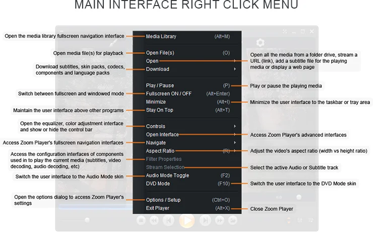 Zoom Player's Main right-click context menu