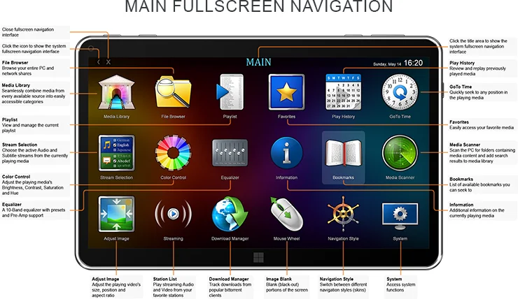 Zoom Player's Main fullscreen navigation interface