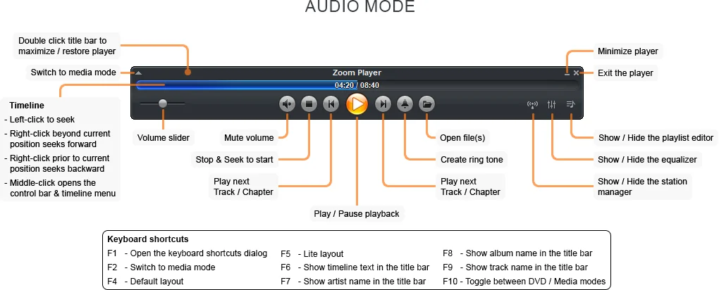 Zoom Player's Audio bar mode