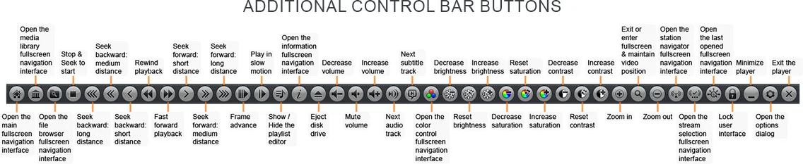 Zoom Player's Additional control bar buttons