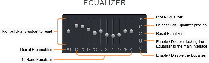 Zoom Player's Windowed Equalizer