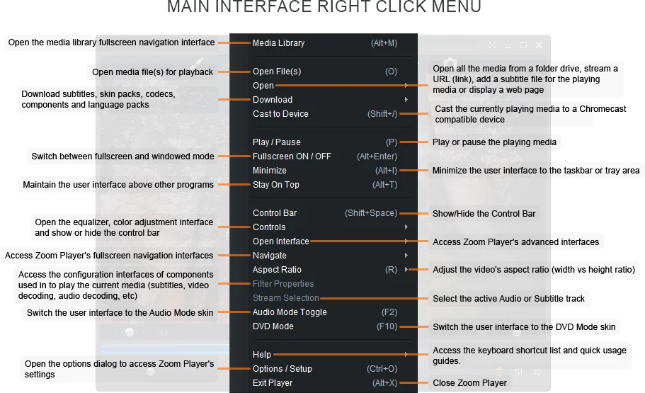 Zoom Player's Main right-click context menu